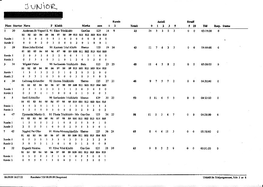Resultater NM trial junior