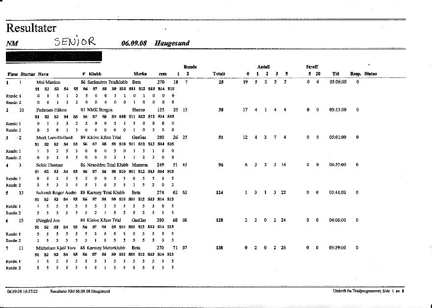 Resultater NM trial senior